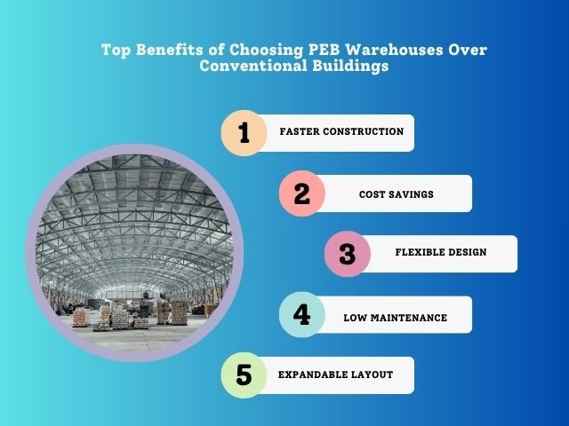 PEB warehouses