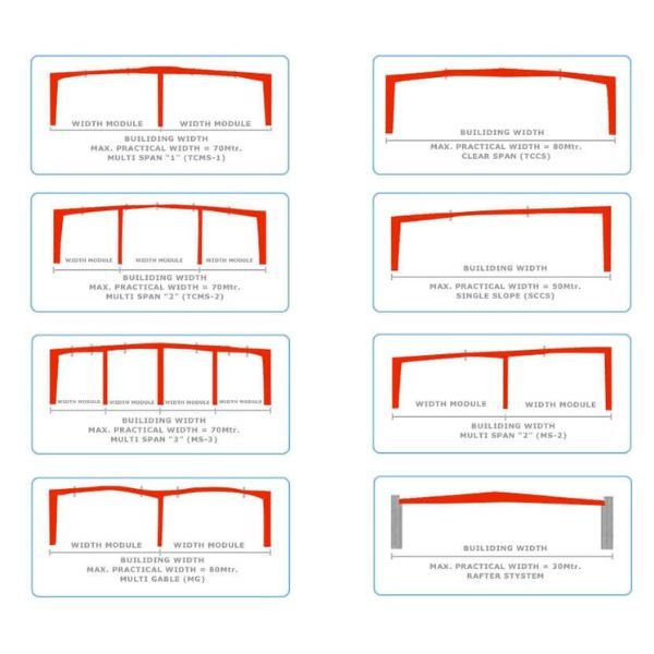 Primary Frame
