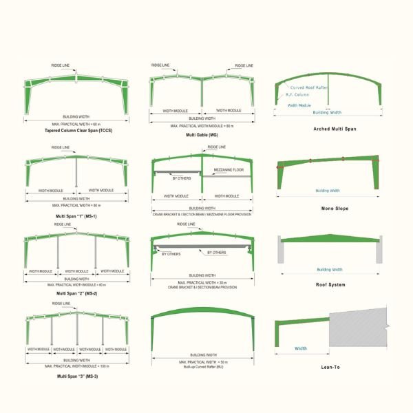 Design Codes