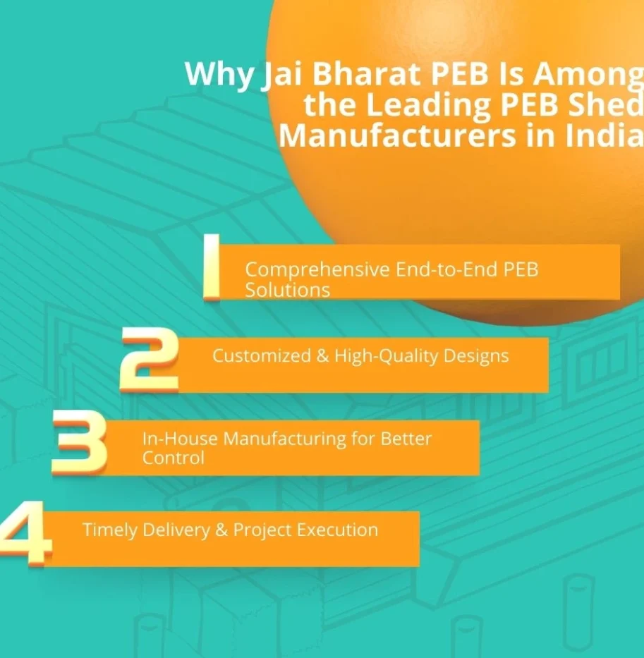Why Jai Bharat PEB Is Among the Leading PEB Shed Manufacturers in India Why Jai Bharat PEB Is Among the Leading PEB Shed Manufacturers in India