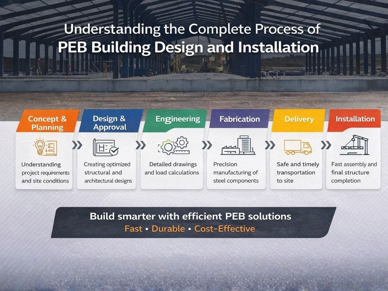 Understanding the Complete Process of PEB Building Design and Installation