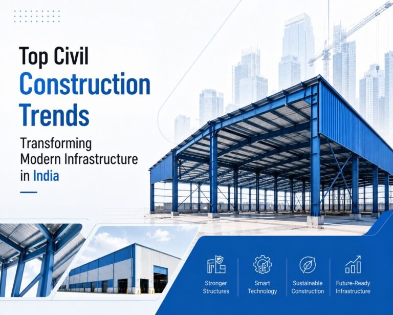 In this article, we will explore the top civil construction trends transforming modern infrastructure in India, understand how they are changing the industry, and discover what the future holds for construction businesses, industries, and communities.